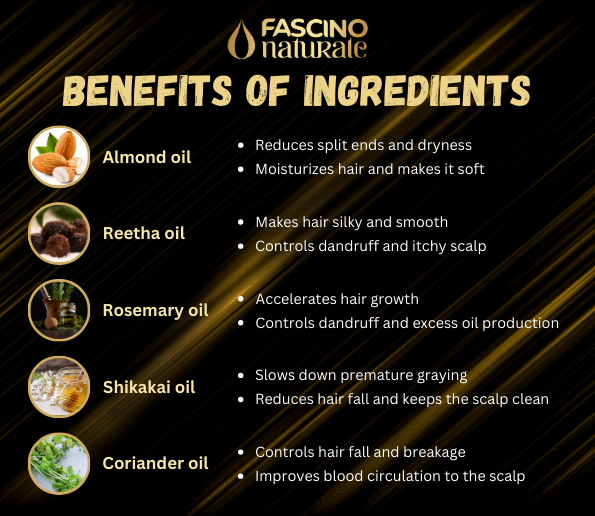 Benefits of Ingredients 2 595 516